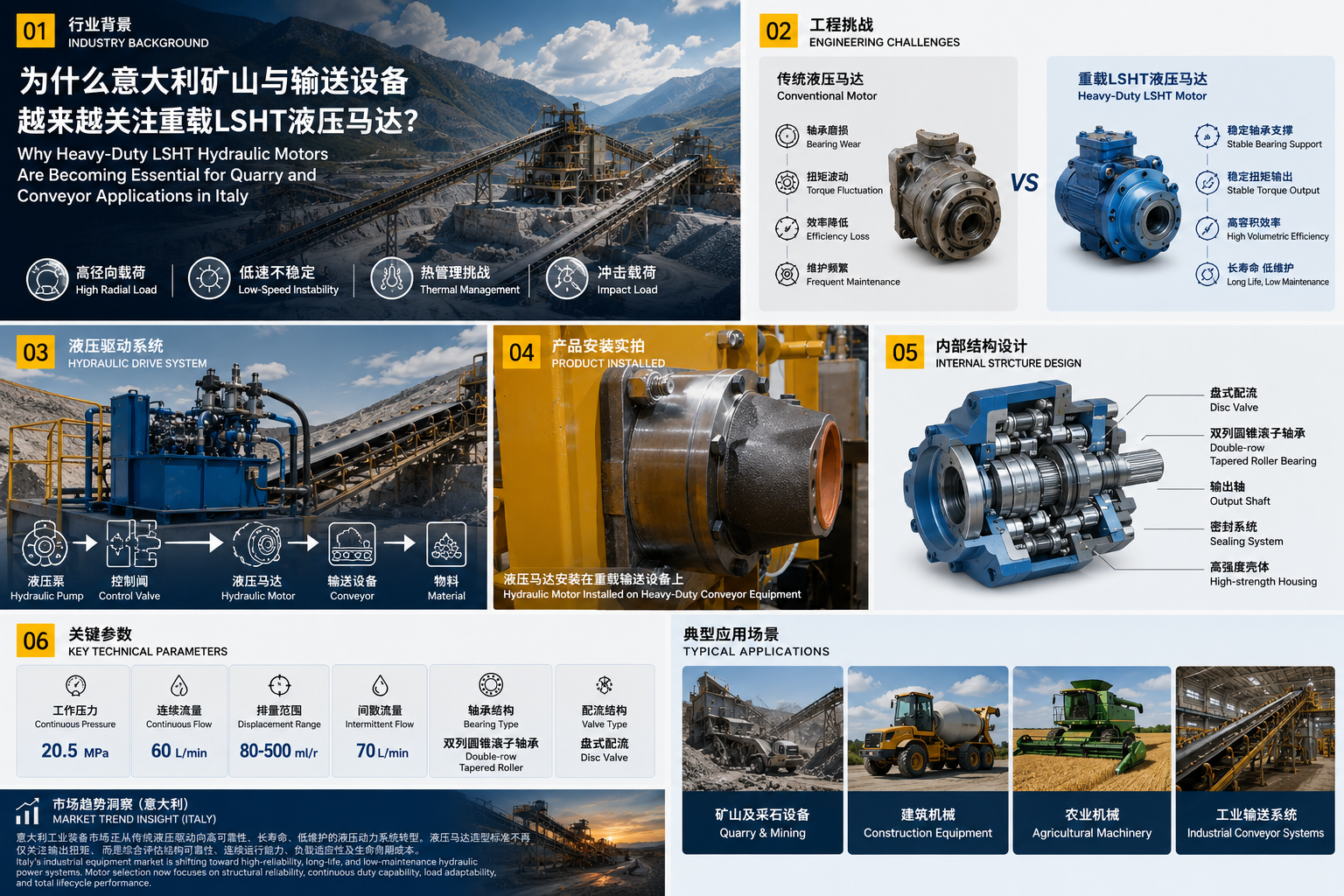 Latest company blogs about Tại sao động cơ thủy lực LSHT hạng nặng lại trở nên cần thiết cho các ứng dụng khai thác đá và băng tải ở Ý