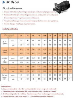 Mua 250ml / R 15mpa Động cơ quỹ đạo thủy lực Sumitomo Eaton Orbit online manufacture